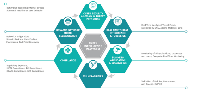 Unisys cyber intelligence platforms